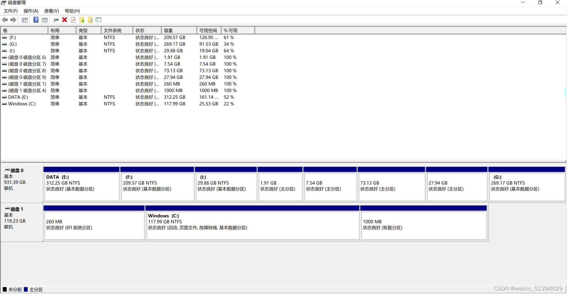 这是ubuntu安装完成之后在windows10下看到的磁盘情况，可以看到之前未分配的部分变成了四个分区（具体分区在教程里有）