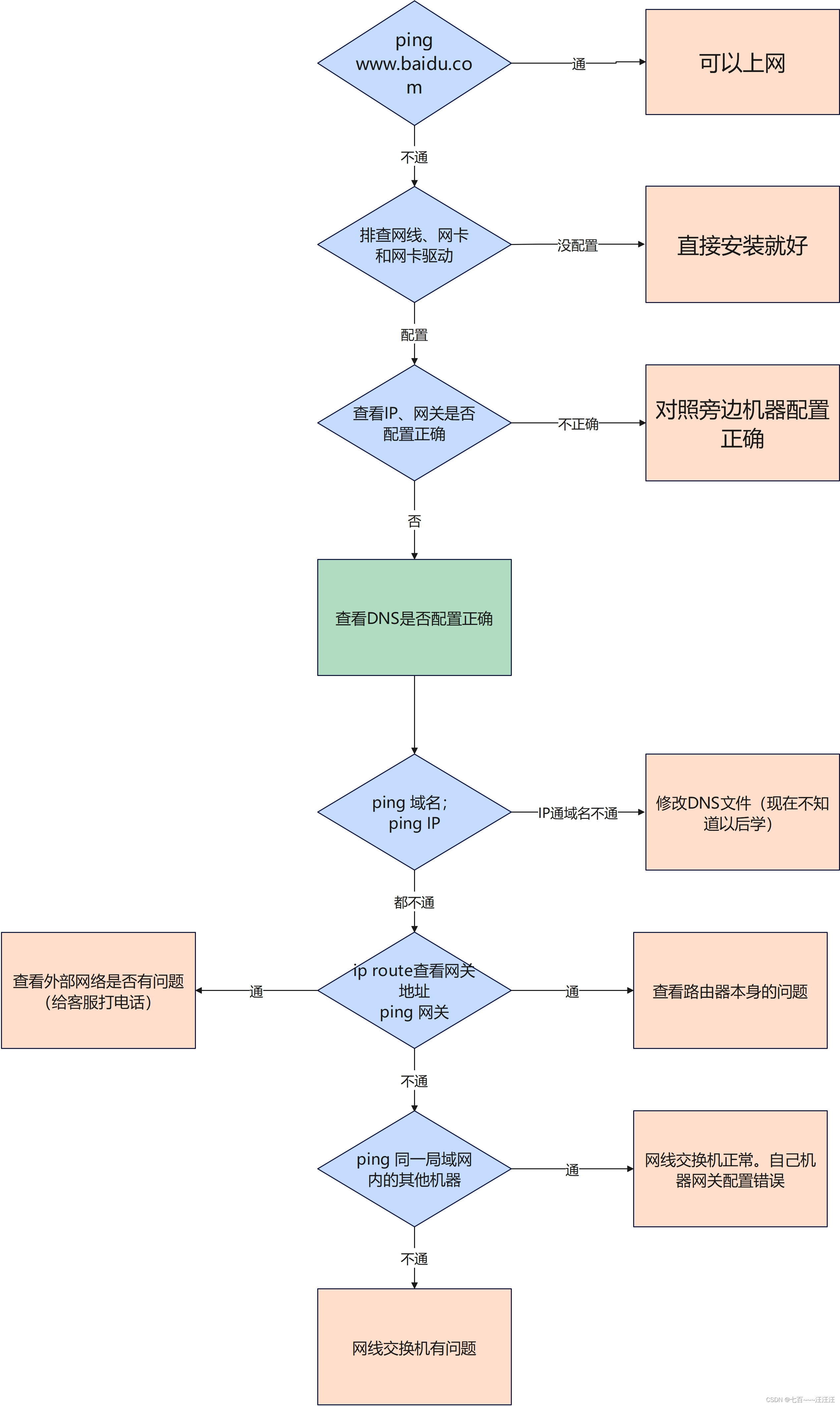 网络安全 Day20-计算机网络基础知识05（网络原理）