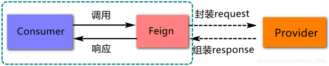 什么是微服务架构？什么是服务注册与服务发现？