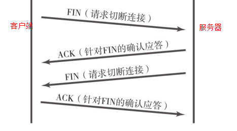 四次挥手