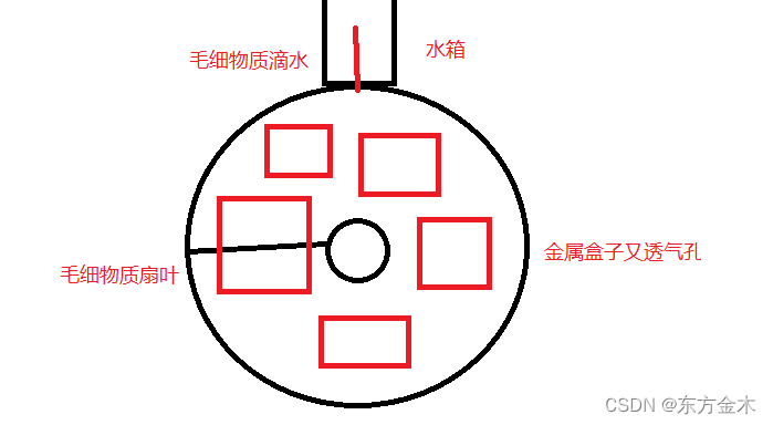 抹布散热器节能环保重点是无声