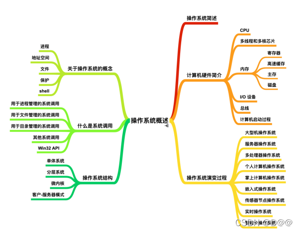 认识时钟的分隔符叫什么 Csdn