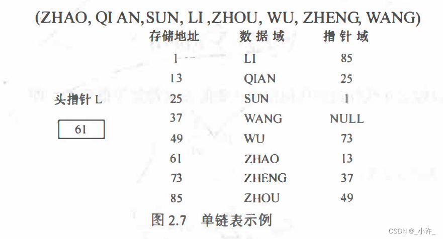 取自教材数据结构__C语言版__第2版