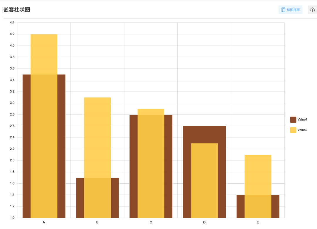 两列数据对比就用它--嵌套柱状图
