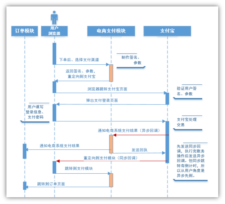 Java高频面试题 - Java、Mysql、JUC、JVM、SSM