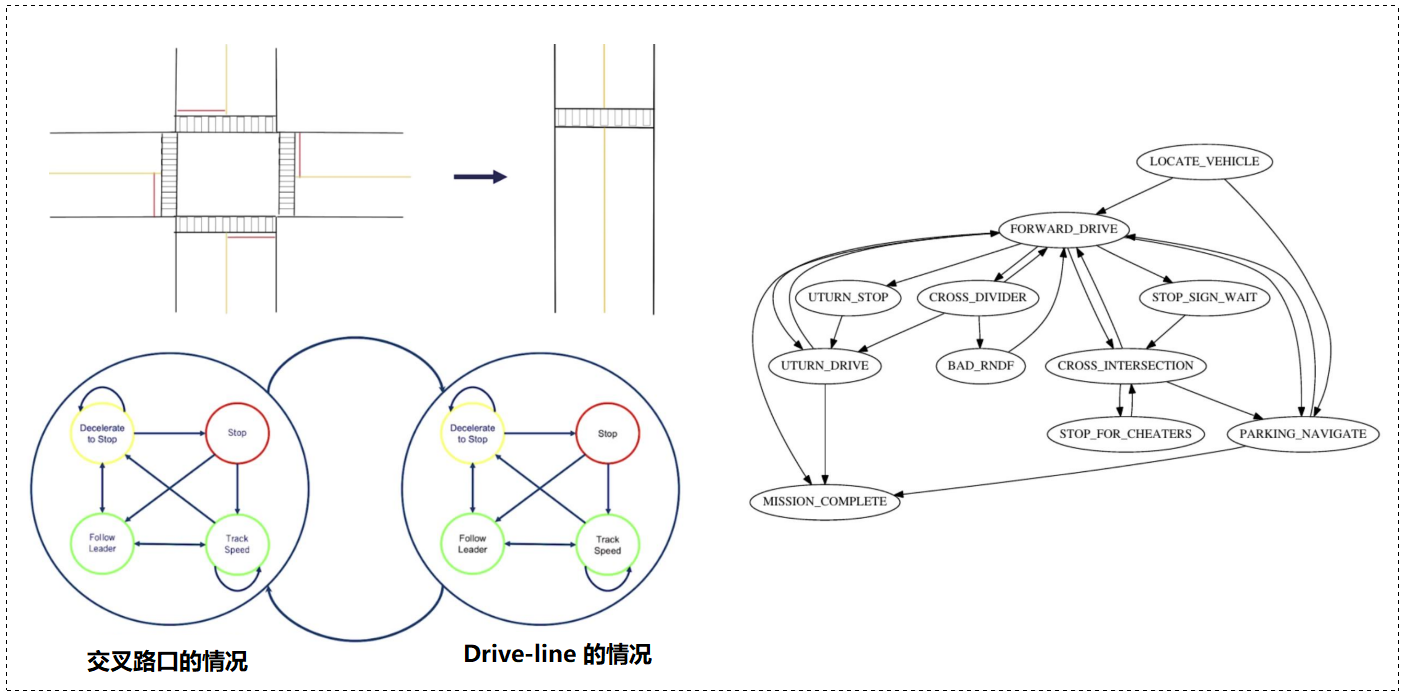 【OpenAI】基于 Gym-CarRacing 的自动驾驶项目 | 路径训练功能的实现