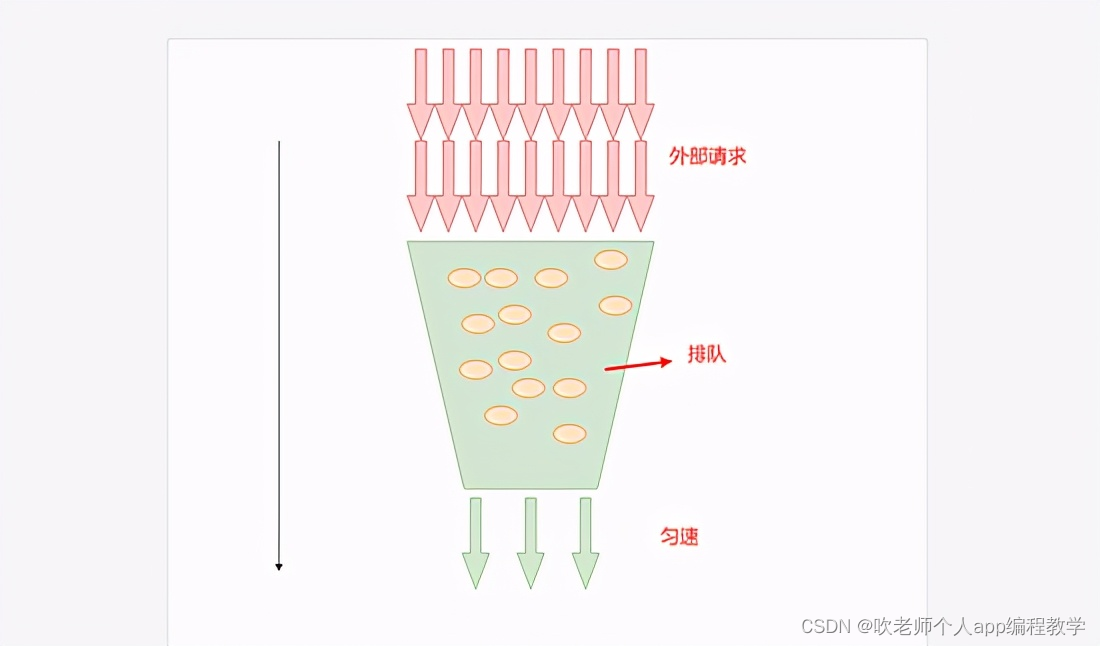 redis-实现限流