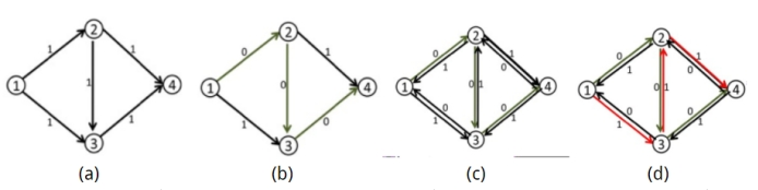 网络流（Network Flow）基础及Python实现