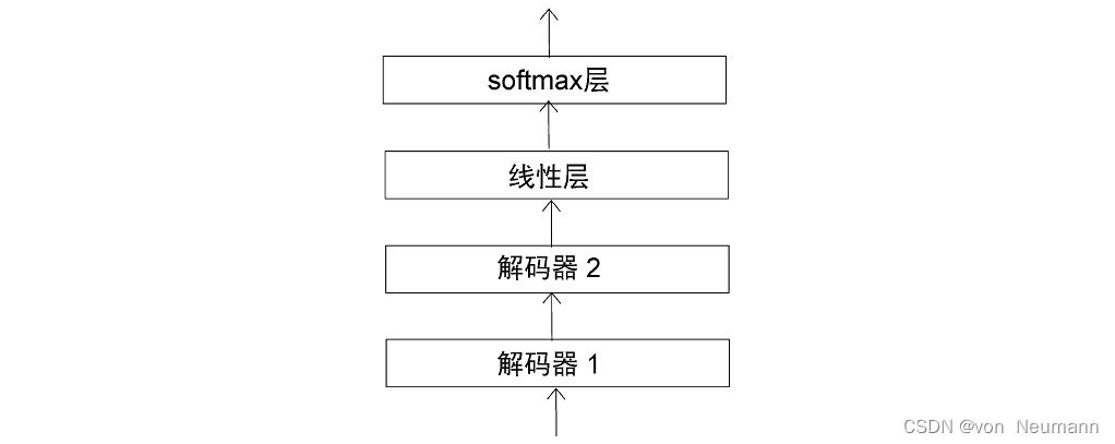 线性层和Softmax层