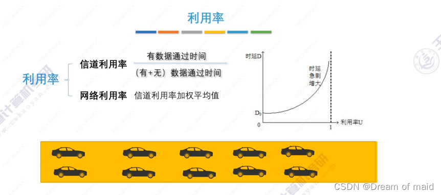 计算机网络第一章——计算机体系结构（上）