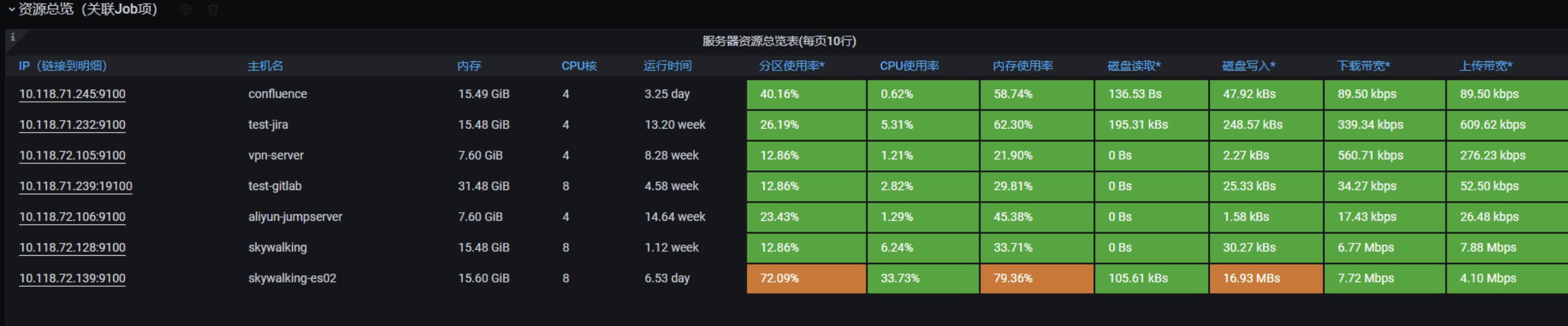 Grafana系列：在grafana7.x中配置一个如同Node Exporter中的table_grafana tableCSDN博客