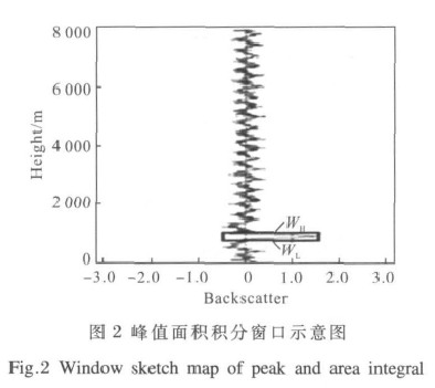 激光雷达点云密度要求_激光雷达点云数据 (https://mushiming.com/)  第5张