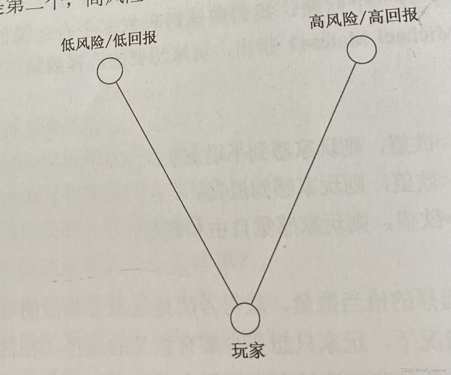 三角形
