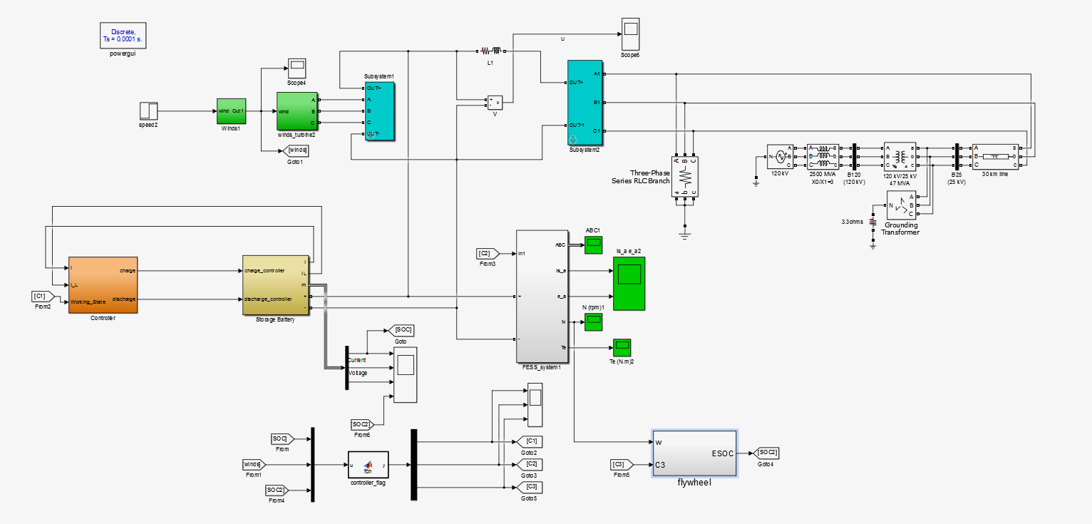 [Flywheel energy storage] Simulation of flywheel energy storage power ...