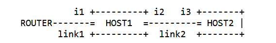 【BCT_RFC 3927】IPv4 链路本地地址的动态配置