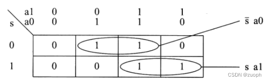 数字逻辑电路基础-组合逻辑电路之复用器