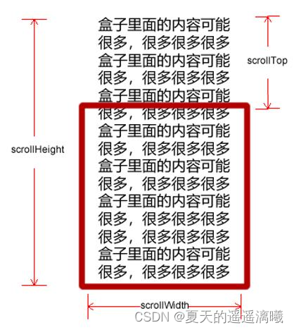 webAPI学习笔记4——PC端网页特效