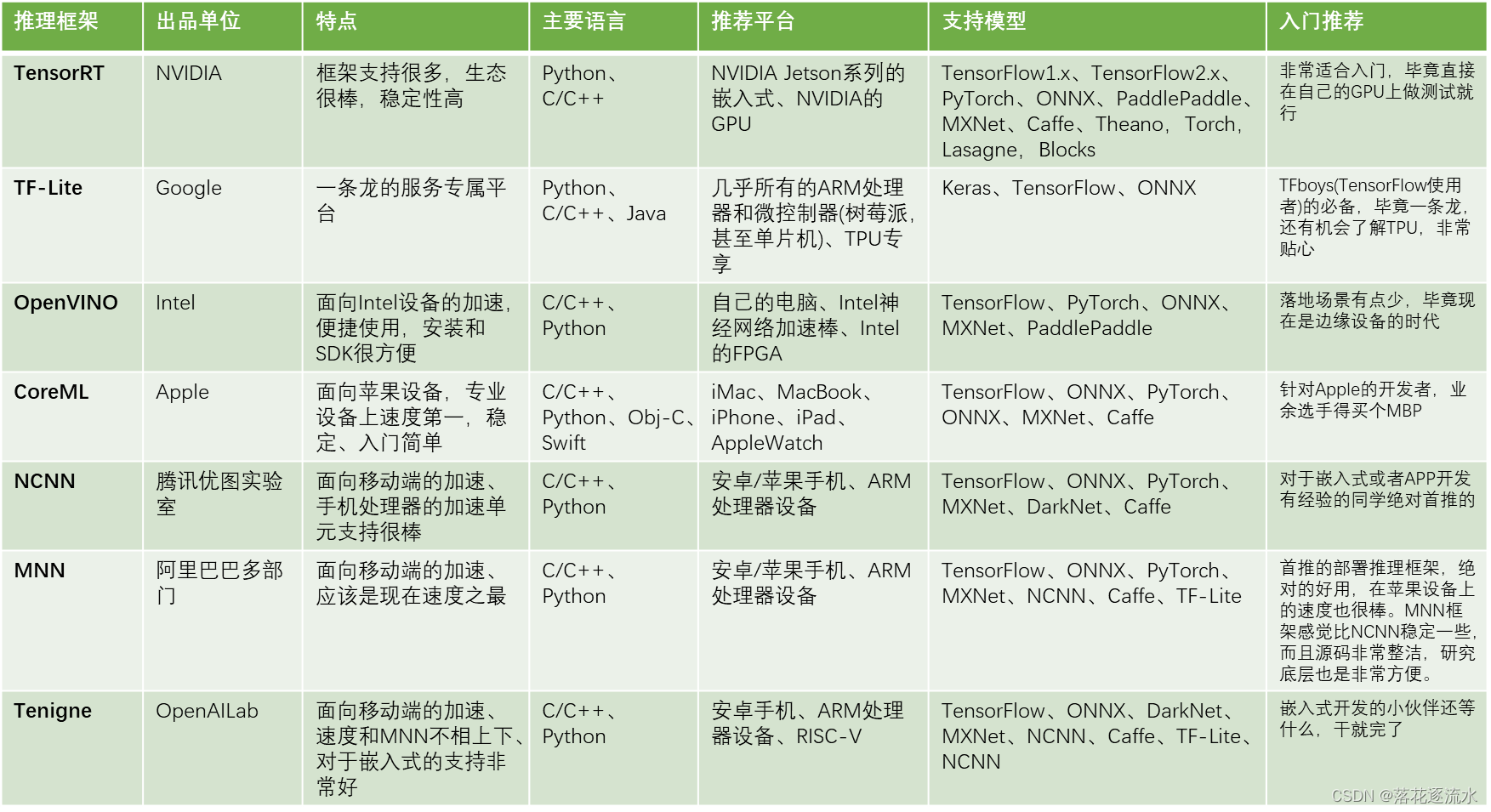 移动端模型部署框架