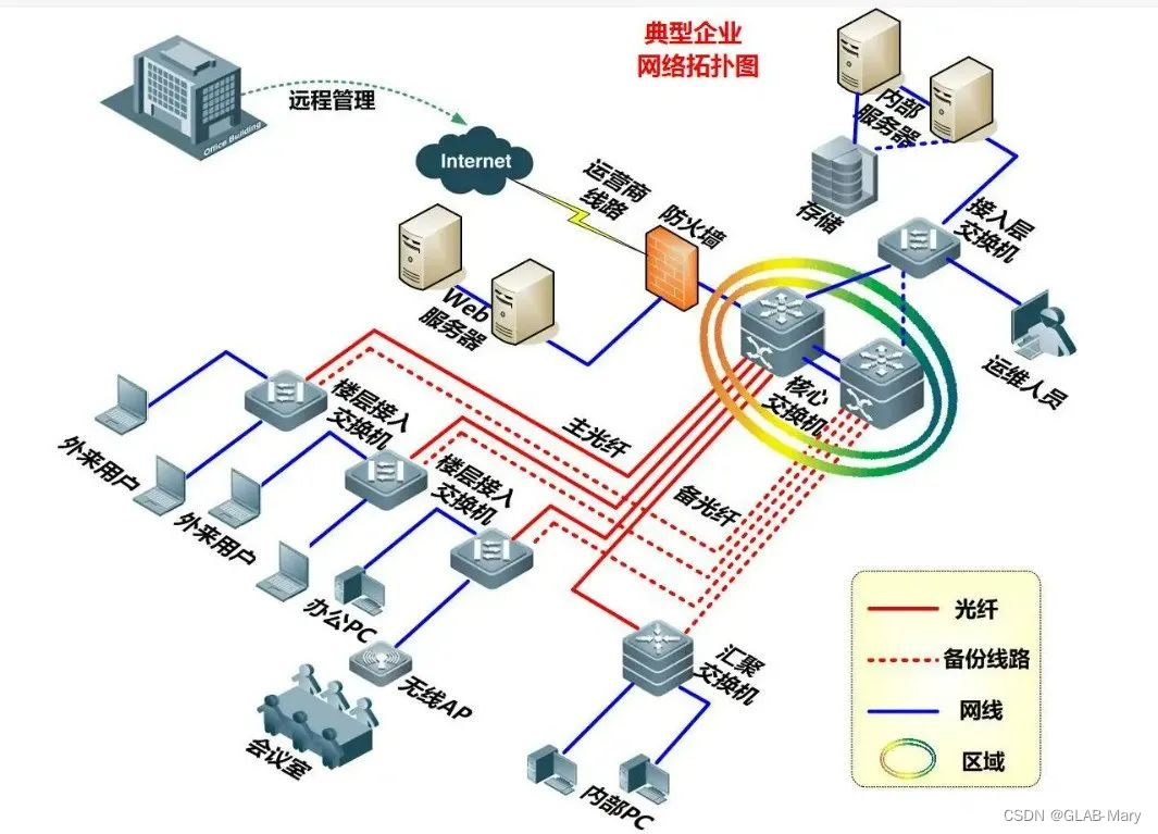 【A、B、C、D、E类IP地址划分依据，你都会吗？】