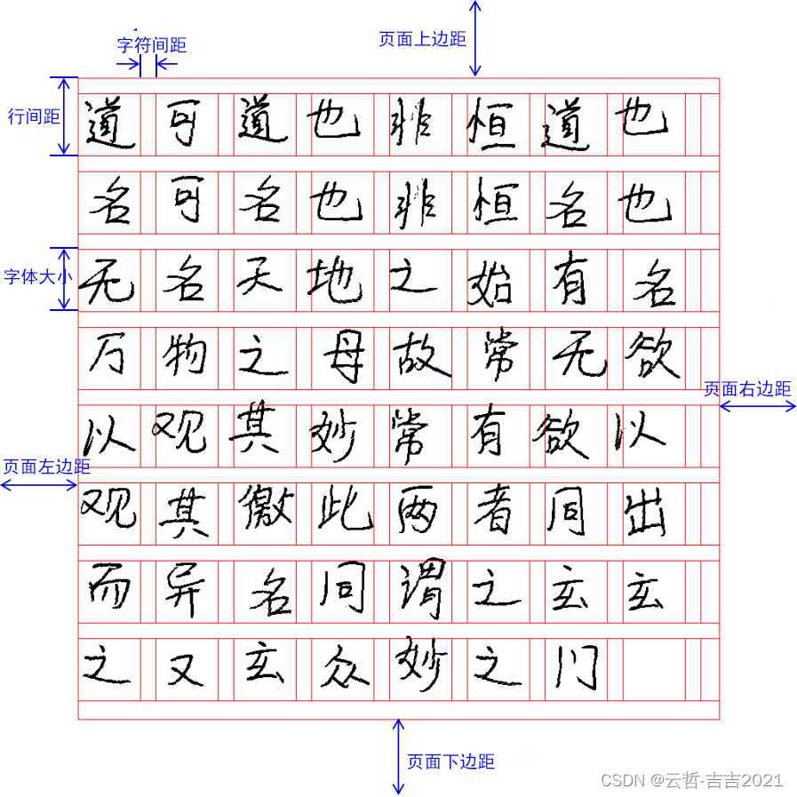 基于Python实现的快速的仿手写文字的图片生成器项目源码