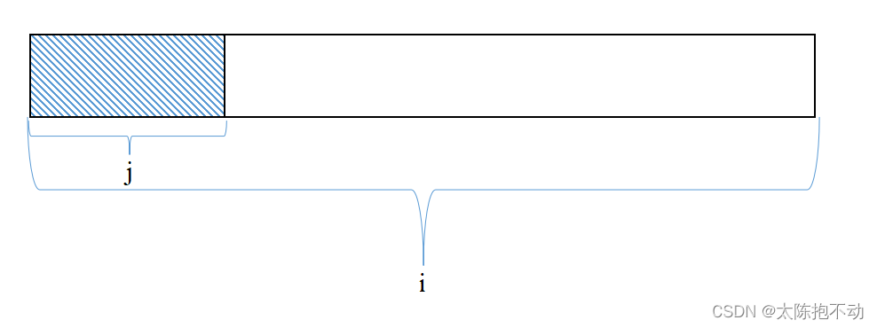 Union Memory Allocation