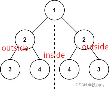 数据结构（六）—— 二叉树（3）