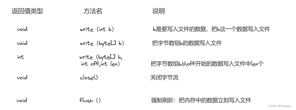文件操作---IO