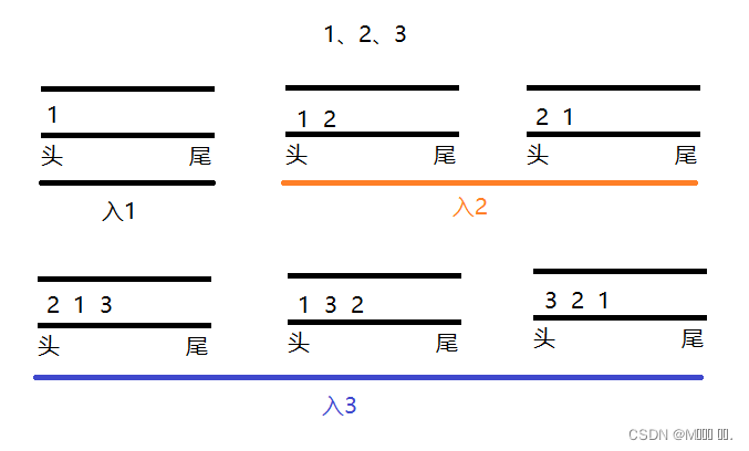 栈和队列的相互实现（力扣225、232）