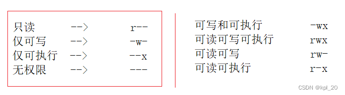 字符表示方法