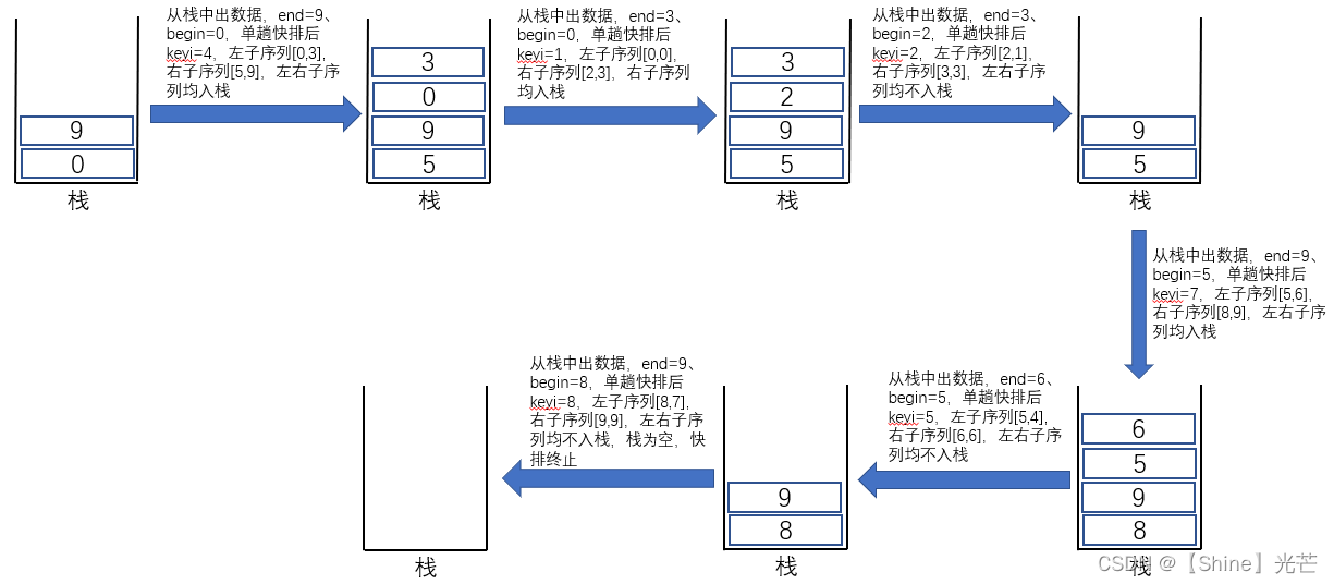 [数据结构基础]排序算法第三弹 -- 快速排序