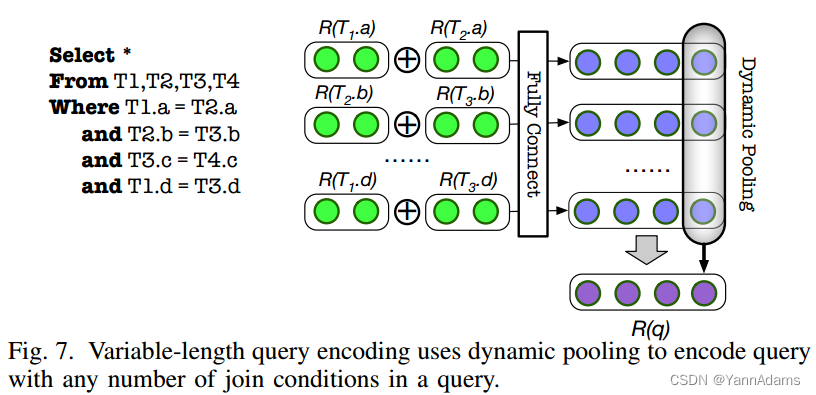 Reinforcement Learning with Tree-LSTM for Join Order Selection【论文内容翻译 ...