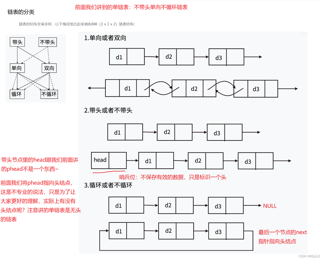 【（数据结构）— 单链表的实现】