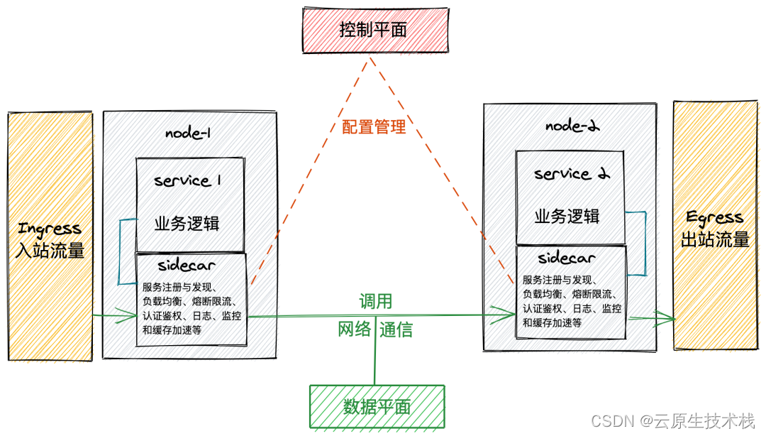 怎么看是不是原生节点 feacc6dc6dfe47ad9f4722216355c5ac.png