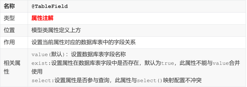 SSM常用注解总结