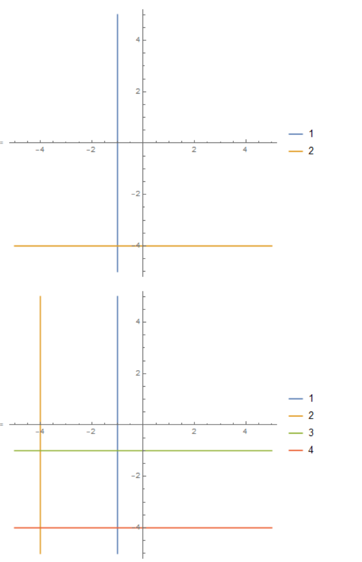 Mathematica中画一条垂直于x轴或y轴的平行线 Zhenyan Cy的博客 Csdn博客 Mathematic怎么画垂直线