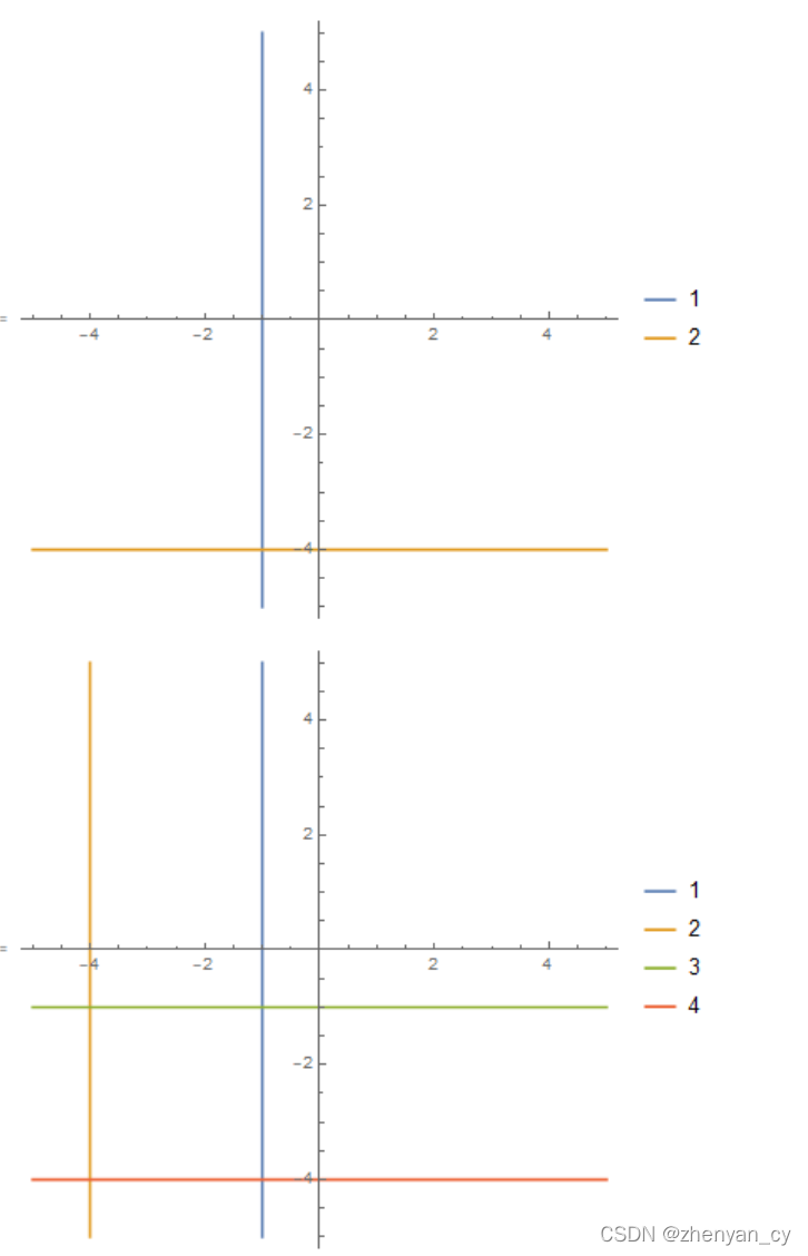 Mathematica中画一条垂直于x轴或y轴的平行线 Zhenyan Cy的博客 Csdn博客 Mathematic怎么画垂直线 Mathematica中画一条垂直于x轴或y轴的平行线 Zhenyan Cy的博客 Csdn博客 Mathematic怎么画垂直线