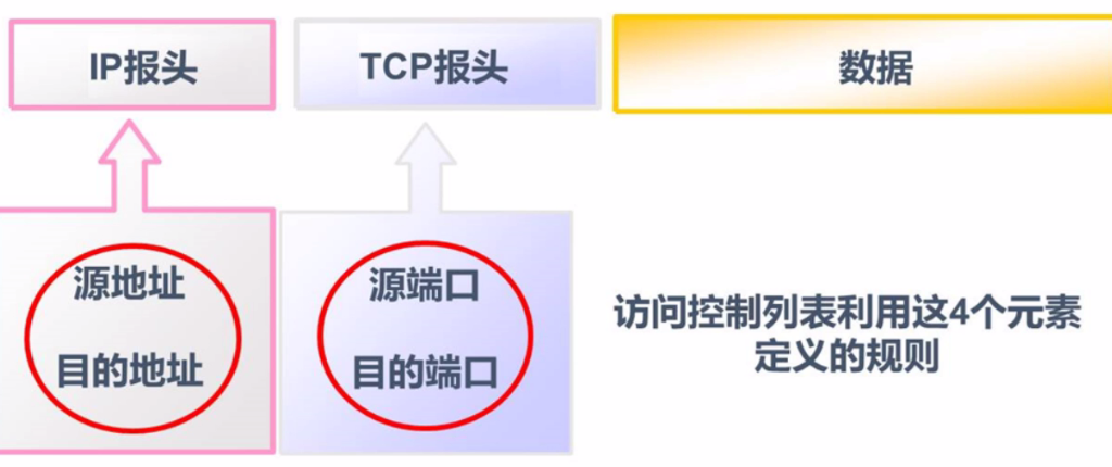 acl 访问控制列表