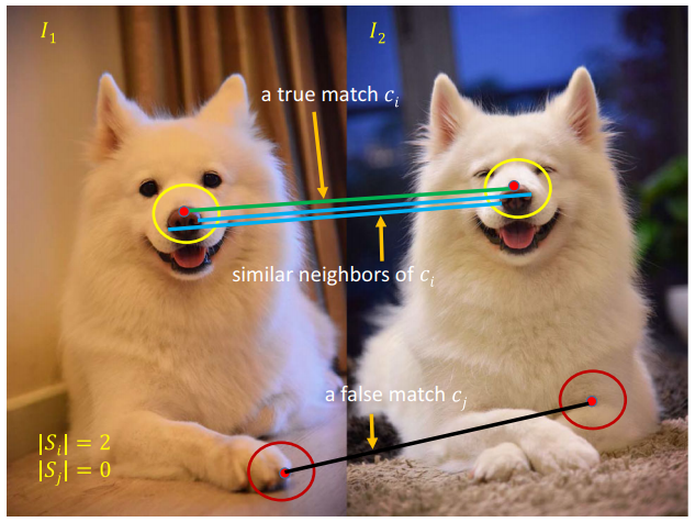 特征匹配算法GMS(Grid-based Motion Statistics)理论与实践