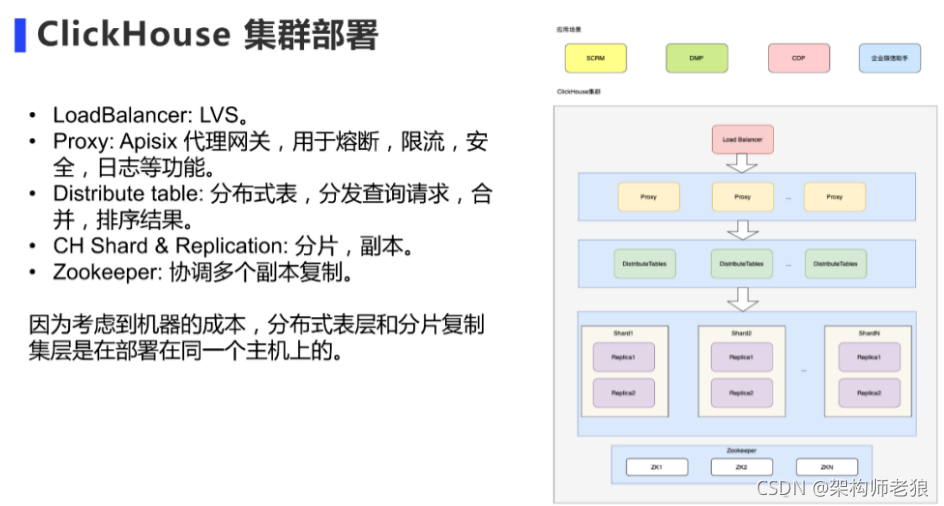 clickhouse高可用