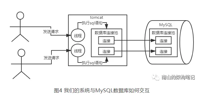 在這裡插入圖片描述