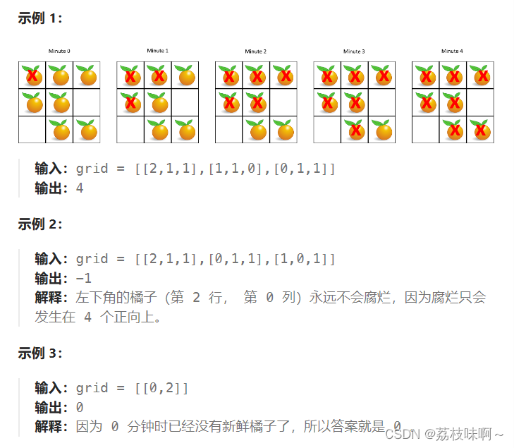 LeetCode994.腐烂的橘子