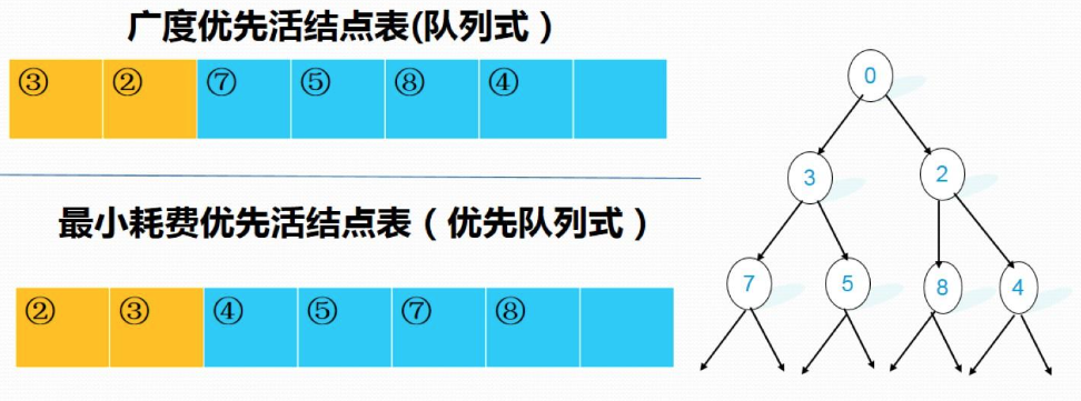 6-1分支限界法