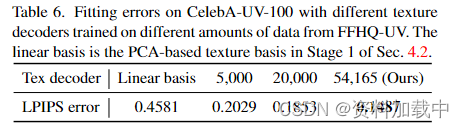 【论文解读】FFHQ-UV:用于3D面部重建的归一化面部UV纹理数据集