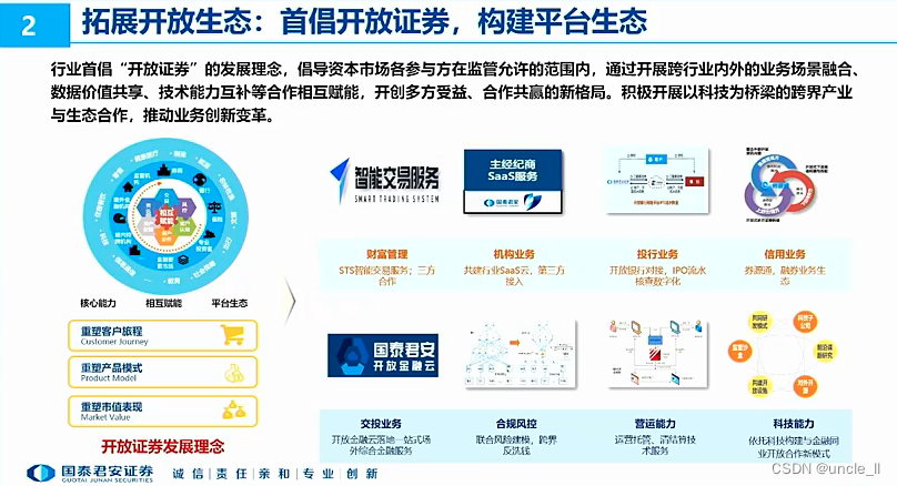 国泰君安：证券行业数字化转型探索与实践