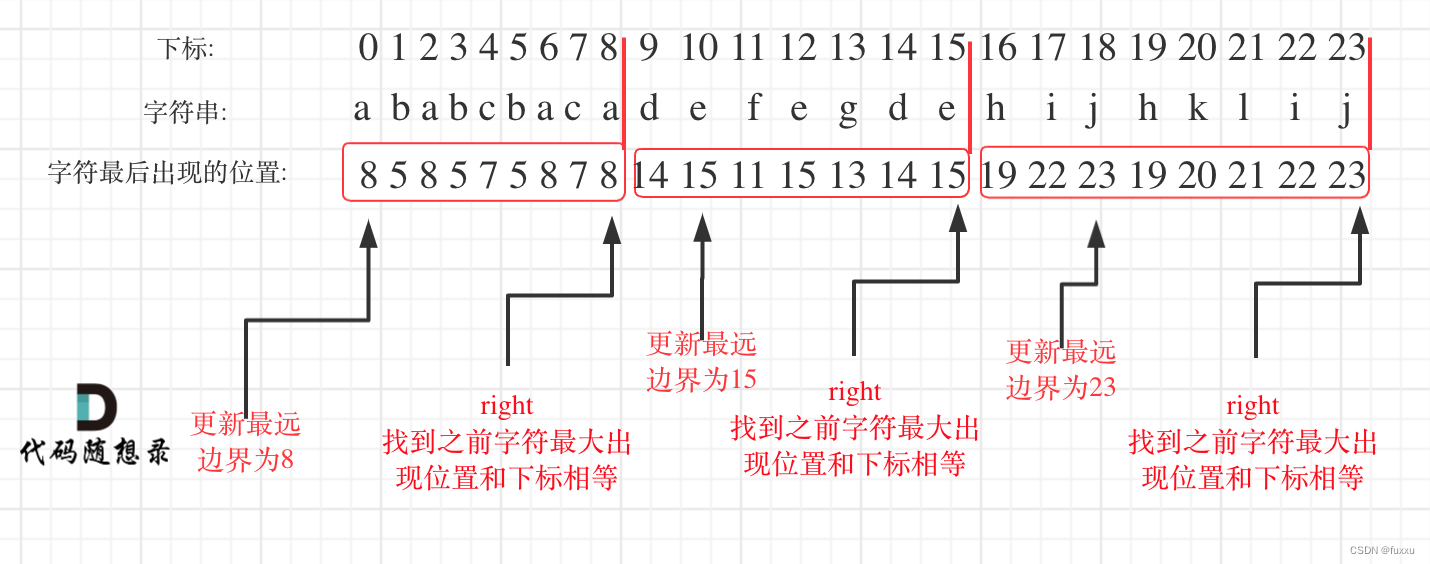 DAY35 435. 无重叠区间 + 763.划分字母区间 + 56. 合并区间