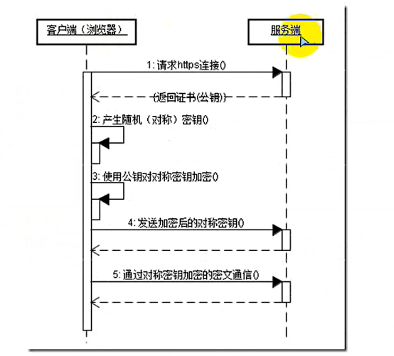 爬虫基本原理