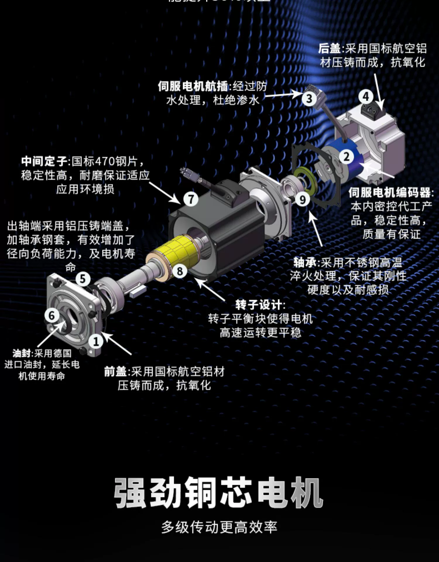 硬件工程师成长之路（0）----认识元件