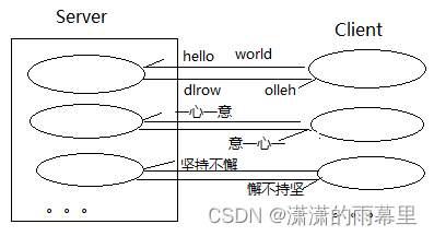 JavaSE-day20【网络编程】