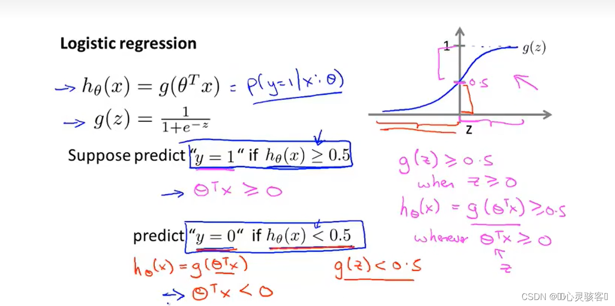 Logistics Regression-CSDN博客