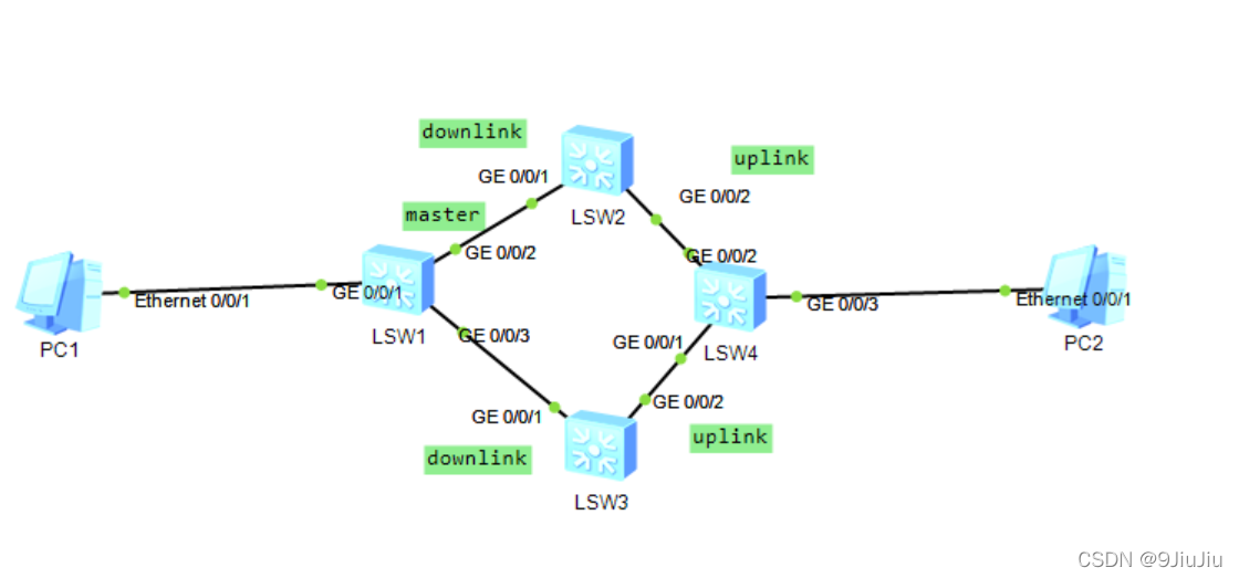 eNSP下的smart-link 和 monitor-link